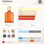 کرید دلفینوس مردانه زنانه - تصویر 2