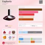 کالوین کلین ایفوریا زنانه - تصویر 2