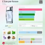 کنزو لئوپار زنانه - تصویر 2