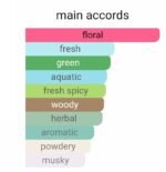 کنزو لئوپار زنانه - تصویر 4