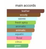 دیور فارنهایت مردانه - تصویر 5