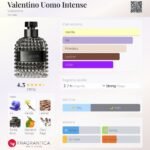 والنتینو اومو اینتنس مردانه - تصویر 2