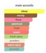 شیسیدو زن زنانه (Shiseido Zen) - تصویر 6