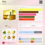 شیسیدو زن زنانه (Shiseido Zen) - تصویر 2