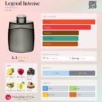 مون بلان لجند اینتنس مردانه - تصویر 2