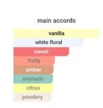 دیور ادیکت زنانه - تصویر 5