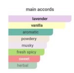 کارون پوران هوم (عطر شاه) مردانه - تصویر 6