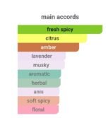 دیور ساواج (سواژ) ادوپرفیوم مردانه - تصویر 6