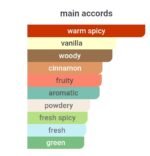 هوگو باس باتلد اینتنس مردانه - تصویر 4