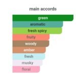 هوگو باس جاست دیفرنت (سیاه) مردانه - تصویر 4