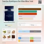 نارسیس رودریگز فور هیم بلو نویر مردانه - تصویر 2