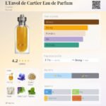 کارتیر لنئول د کارتیر مردانه - تصویر 2