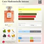 شنل کوکو مادمازل اینتنس زنانه - تصویر 2